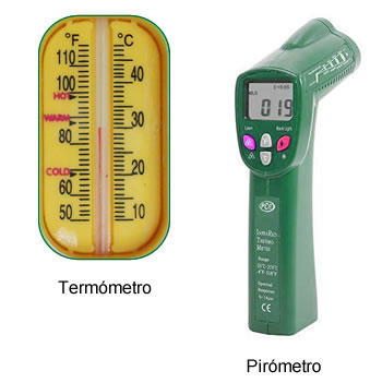Carteles Inspirar Bigote Instrumentos para medir la temperatura