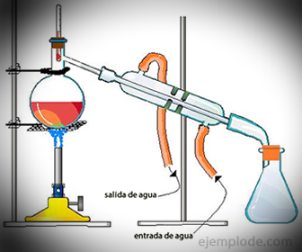 Ejemplo de Destilación en Laboratorio