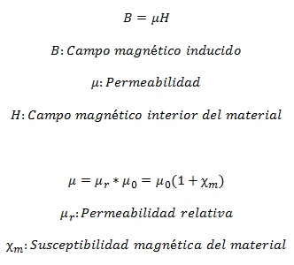 Fórmulas de Campo Magnético y Permeabilidad Magnética