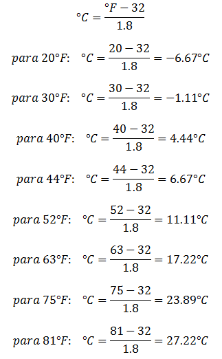 Ejemplos de Conversión de Fahrenheit a Celsius