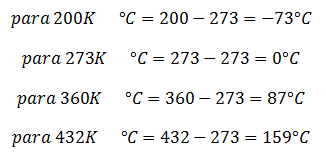 Ejemplos de Conversión de Temperaturas Kelvin a Celsius