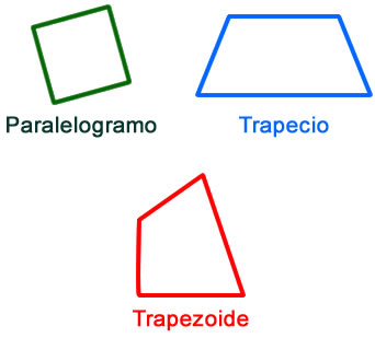 Ejemplo de Cuadriláteros: Trapecios, Paralelogramas Y Trapezoides