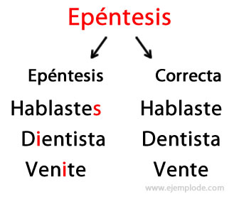 Una epéntesis es una figura de dicción que alarga una palabra.