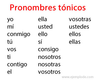 Pronombres tonicos