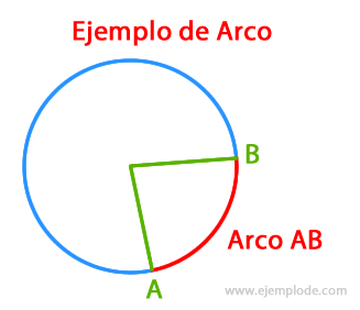 Ejemplo de Arco