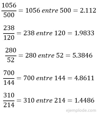 Convertir fracciones impropias a números decimales.