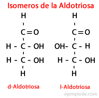 isomeros de la Aldotriosa
