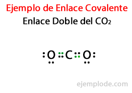 Enlace Doble en la molécula de Dióxido de Carbono