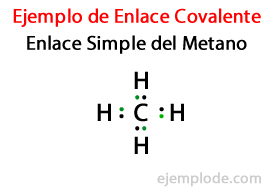 Enlaces Sencillos en la molécula de Metano