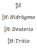 Números Atómicos de Hidrógeno y sus Isótopos