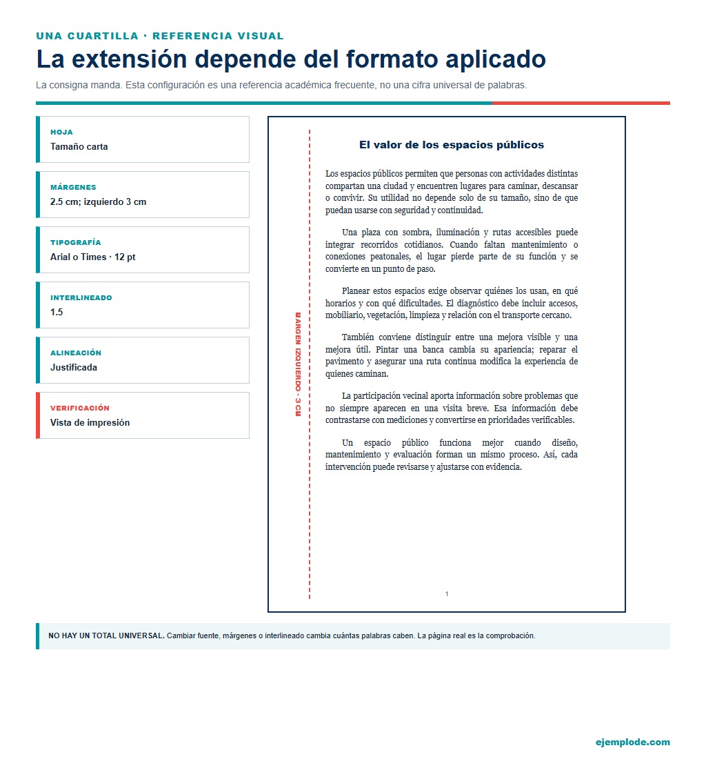 La cuartilla es un escrito en papel o digital que tiene el formato de 15cm x 21 cm, suele escribirse a espacio y medio o doble espacio.