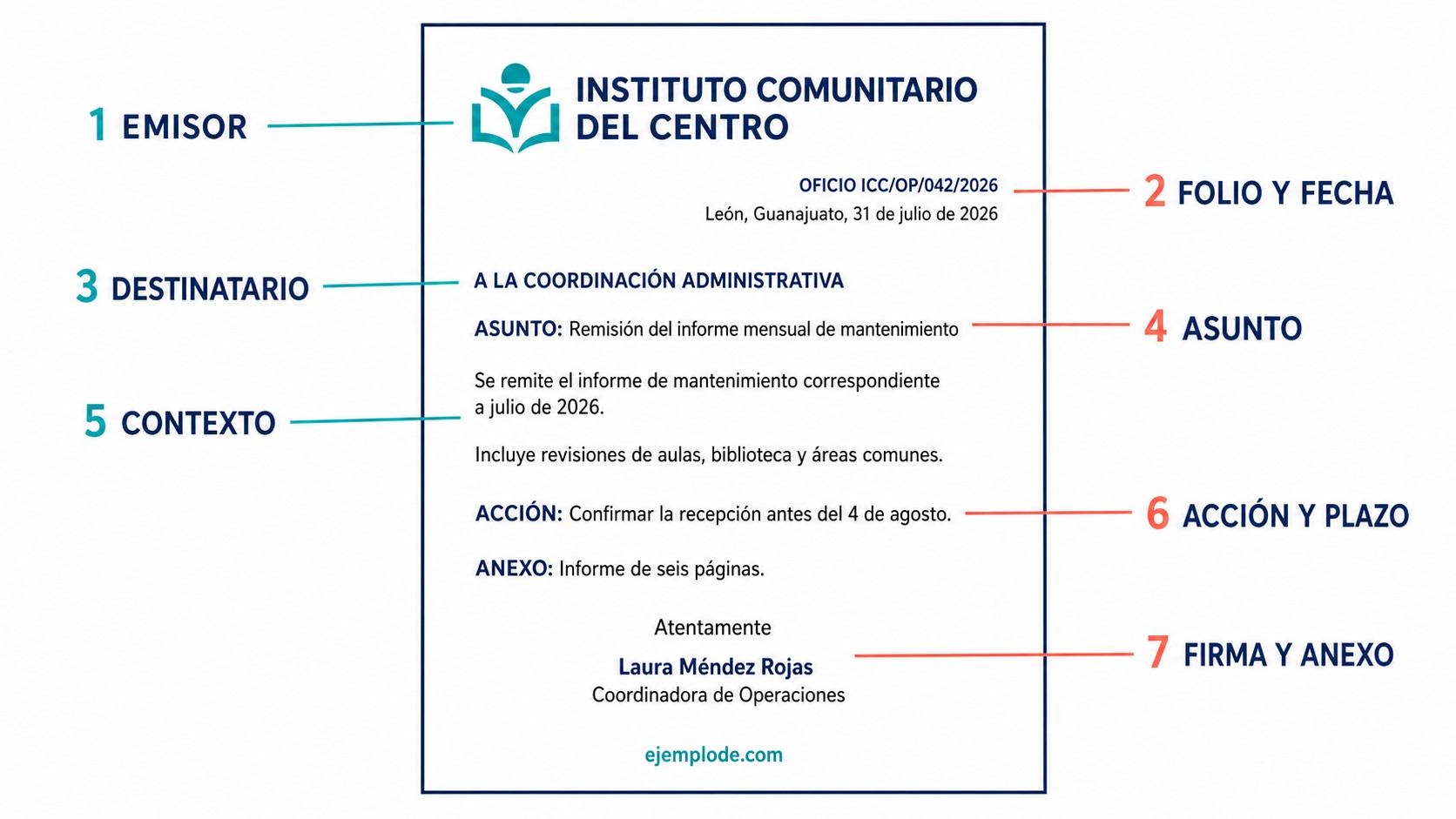 Ejemplo de oficio