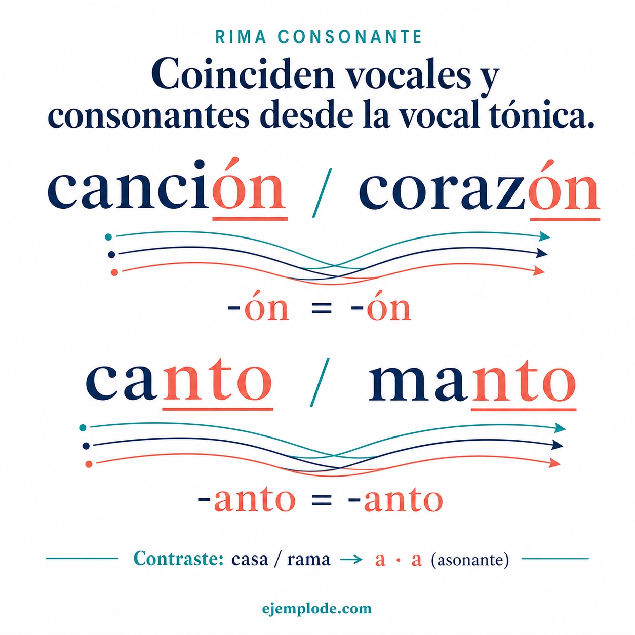 Se repiten versos consonantes y vocales