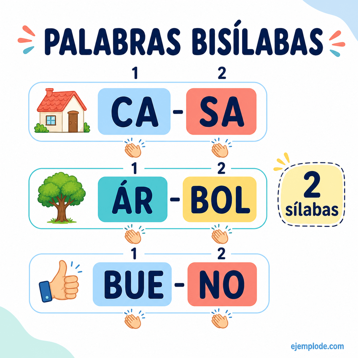 Explicación visual de Palabras bisílabas con un ejemplo didáctico