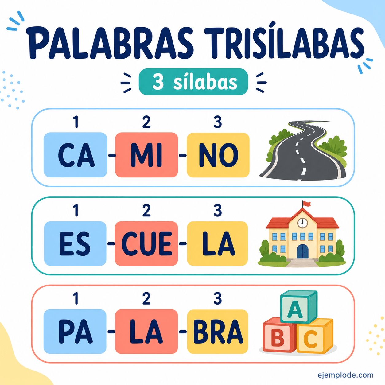 Explicación visual de Palabras trisílabas con un ejemplo didáctico