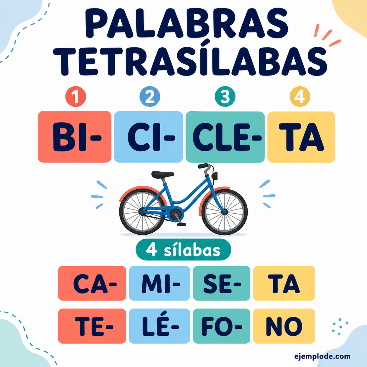 Explicación visual de Palabras tetrasílabas con un ejemplo didáctico