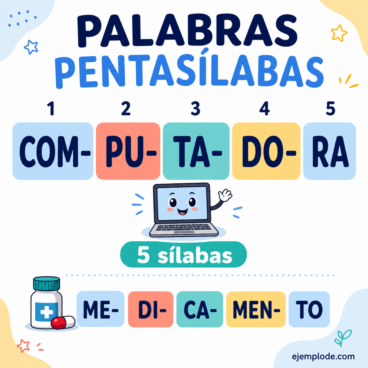 Explicación visual de Palabras pentasílabas con un ejemplo didáctico