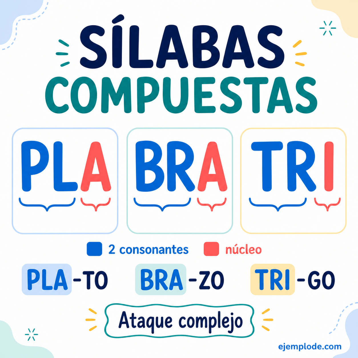 Explicación visual de Sílabas compuestas con un ejemplo didáctico