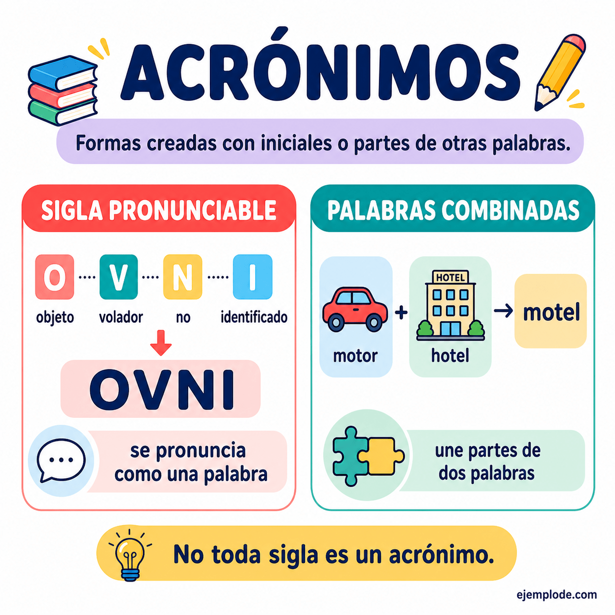 Infografía educativa sobre Acrónimos con ejemplos y claves de reconocimiento