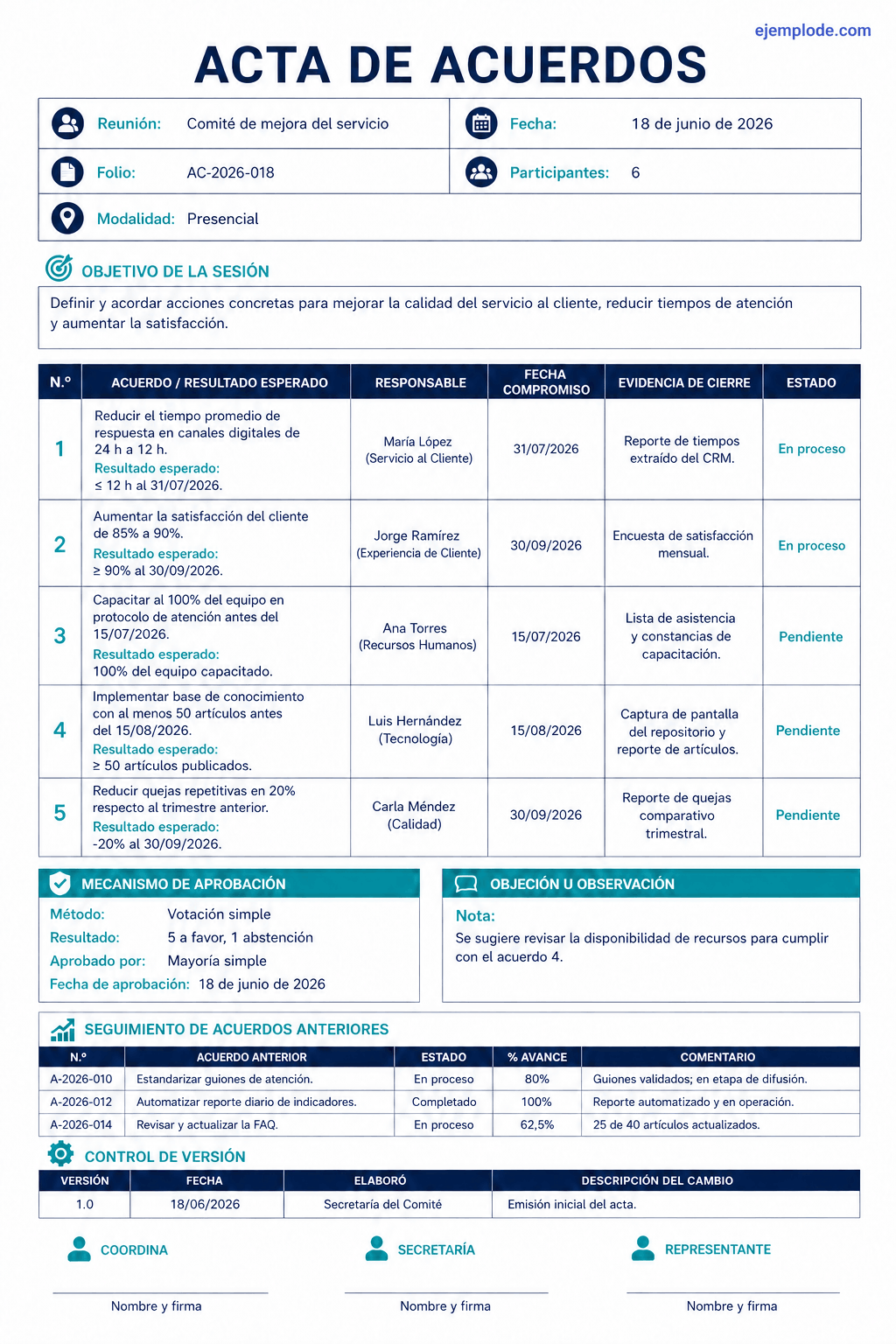 Acta de acuerdos llena con responsables, fechas, evidencias, seguimiento, votación y control de versión