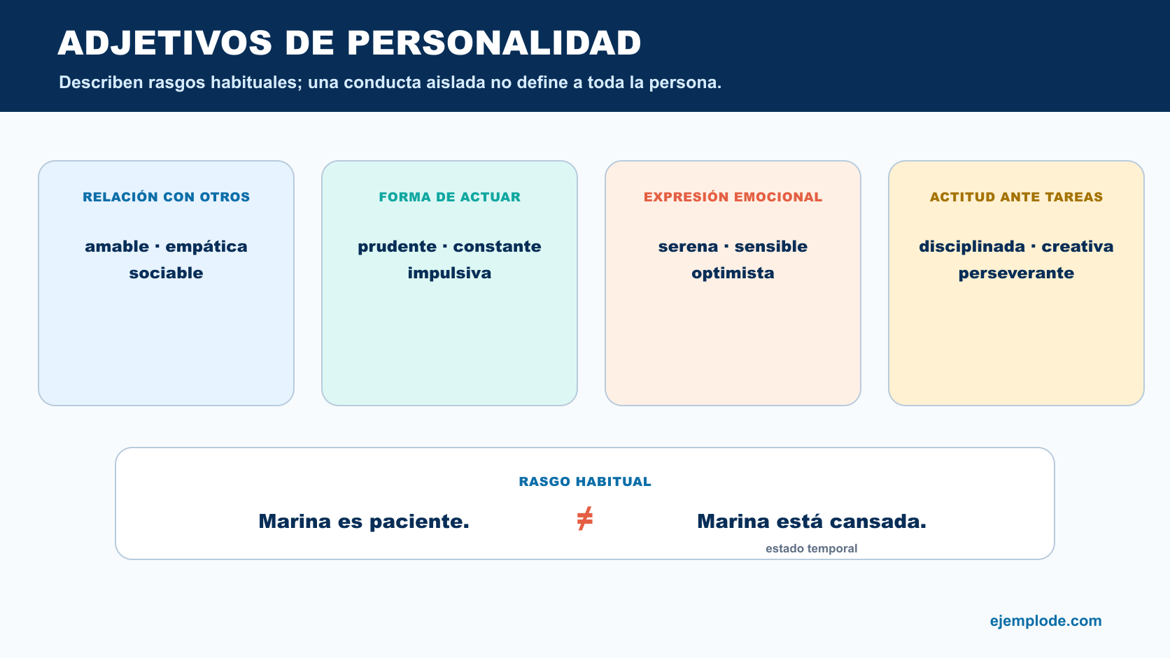 Adjetivos de personalidad agrupados por relaciones, forma de actuar, emoción y actitud ante tareas