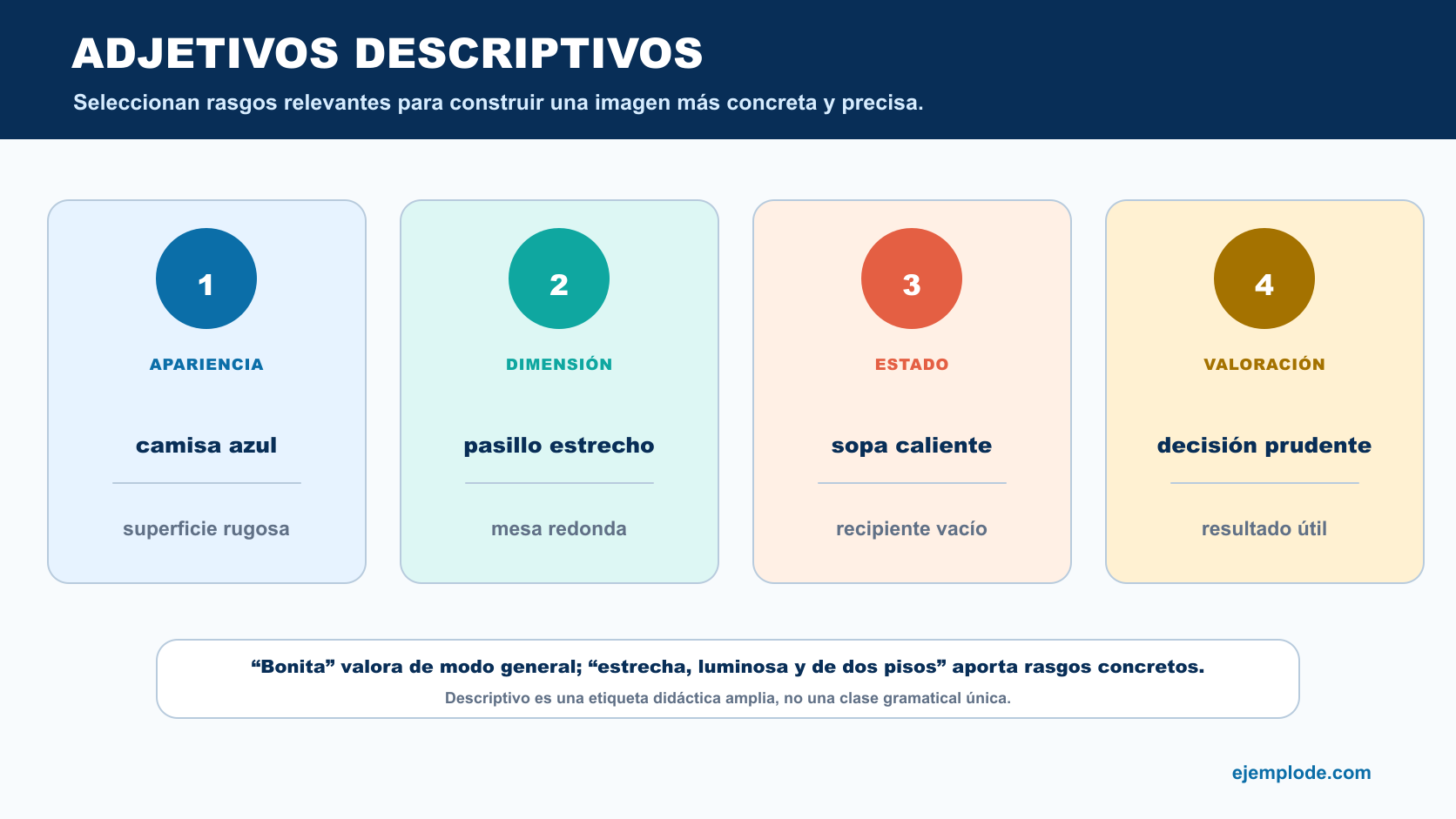 Adjetivos descriptivos de apariencia, dimensión, estado y valoración con ejemplos