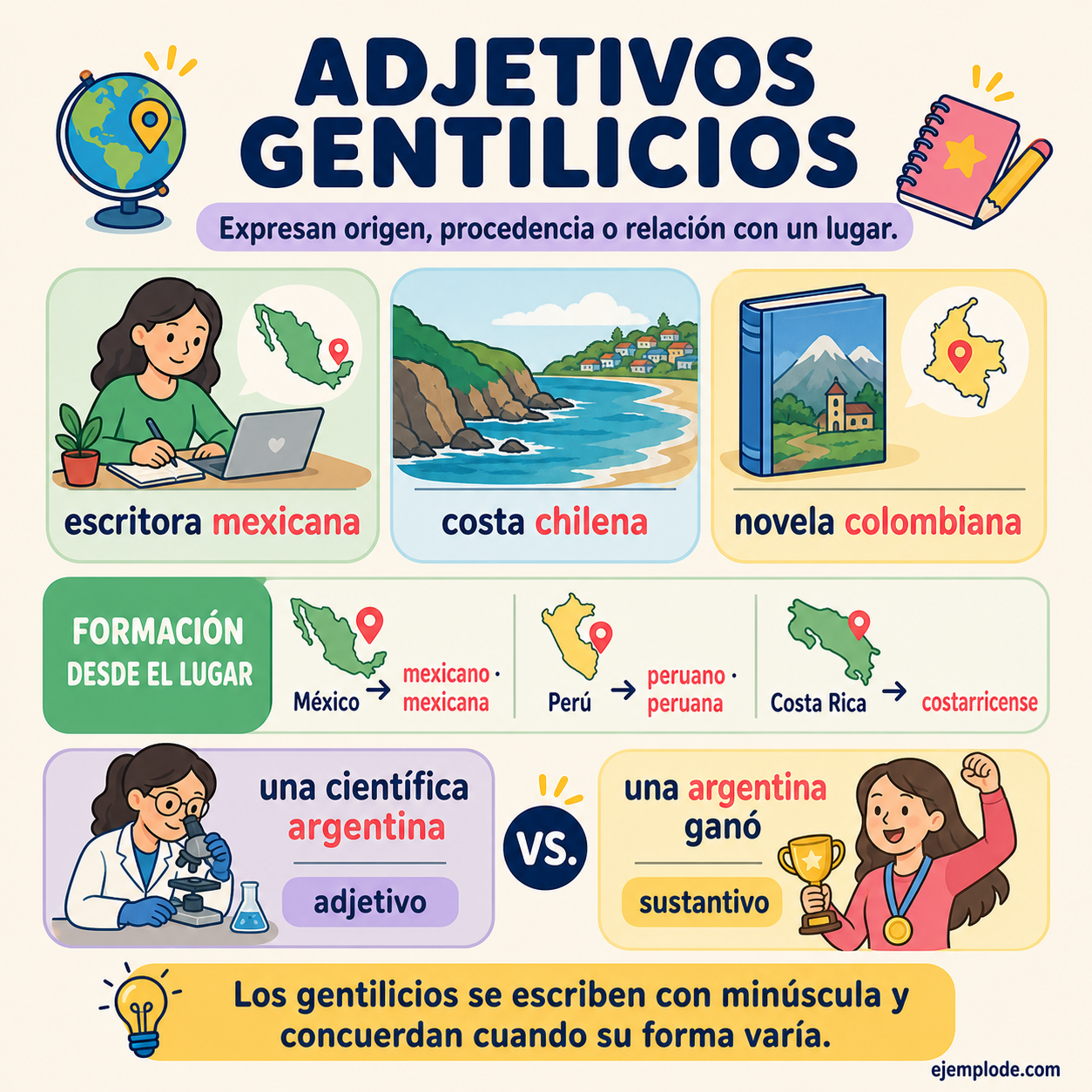 Infografía educativa sobre Adjetivos gentilicios con ejemplos y claves de reconocimiento