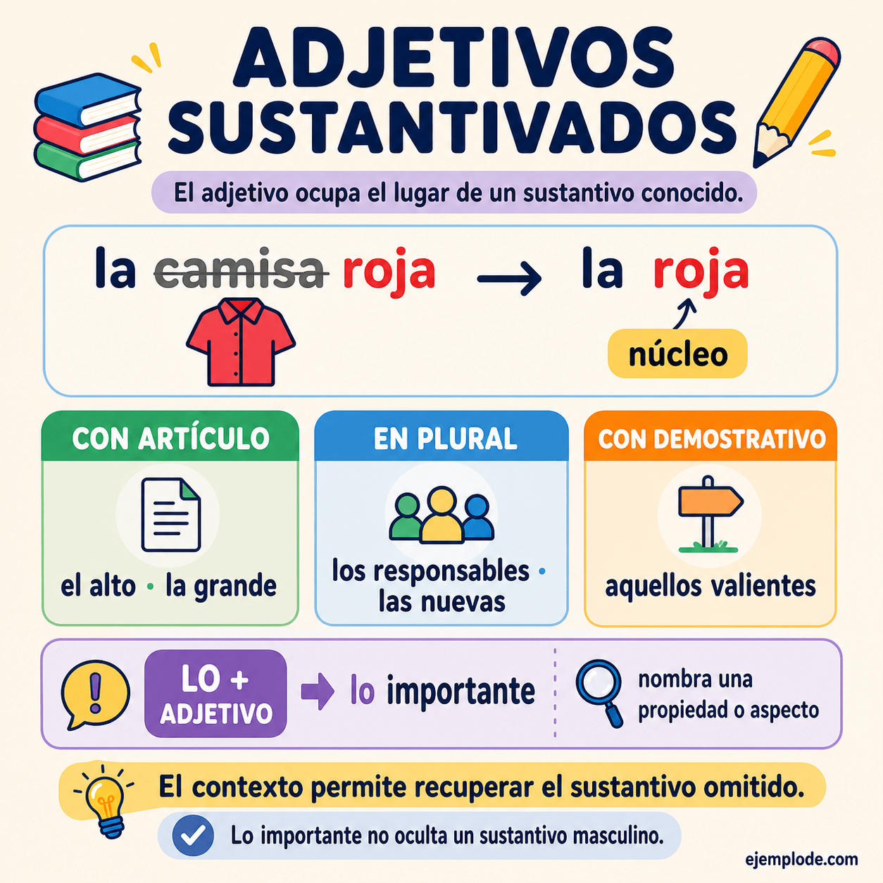 Infografía educativa sobre Adjetivos sustantivados con ejemplos y claves de reconocimiento