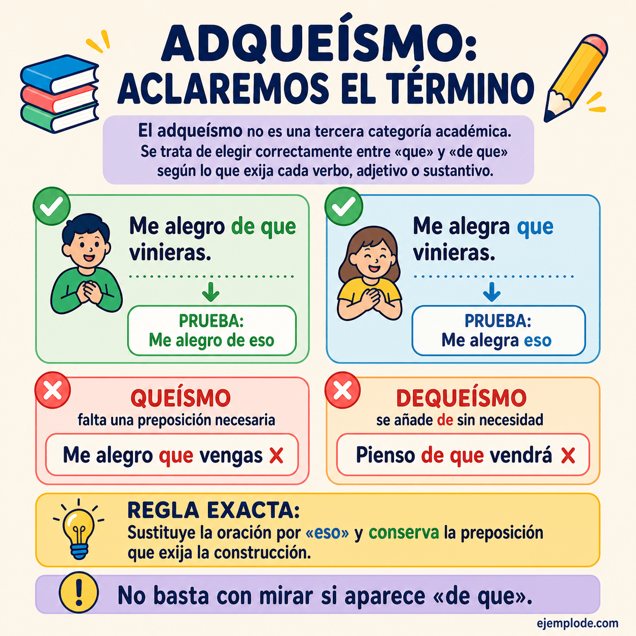 Infografía educativa sobre Adqueísmo: qué significa, ejemplos y diferencias con ejemplos y claves de reconocimiento