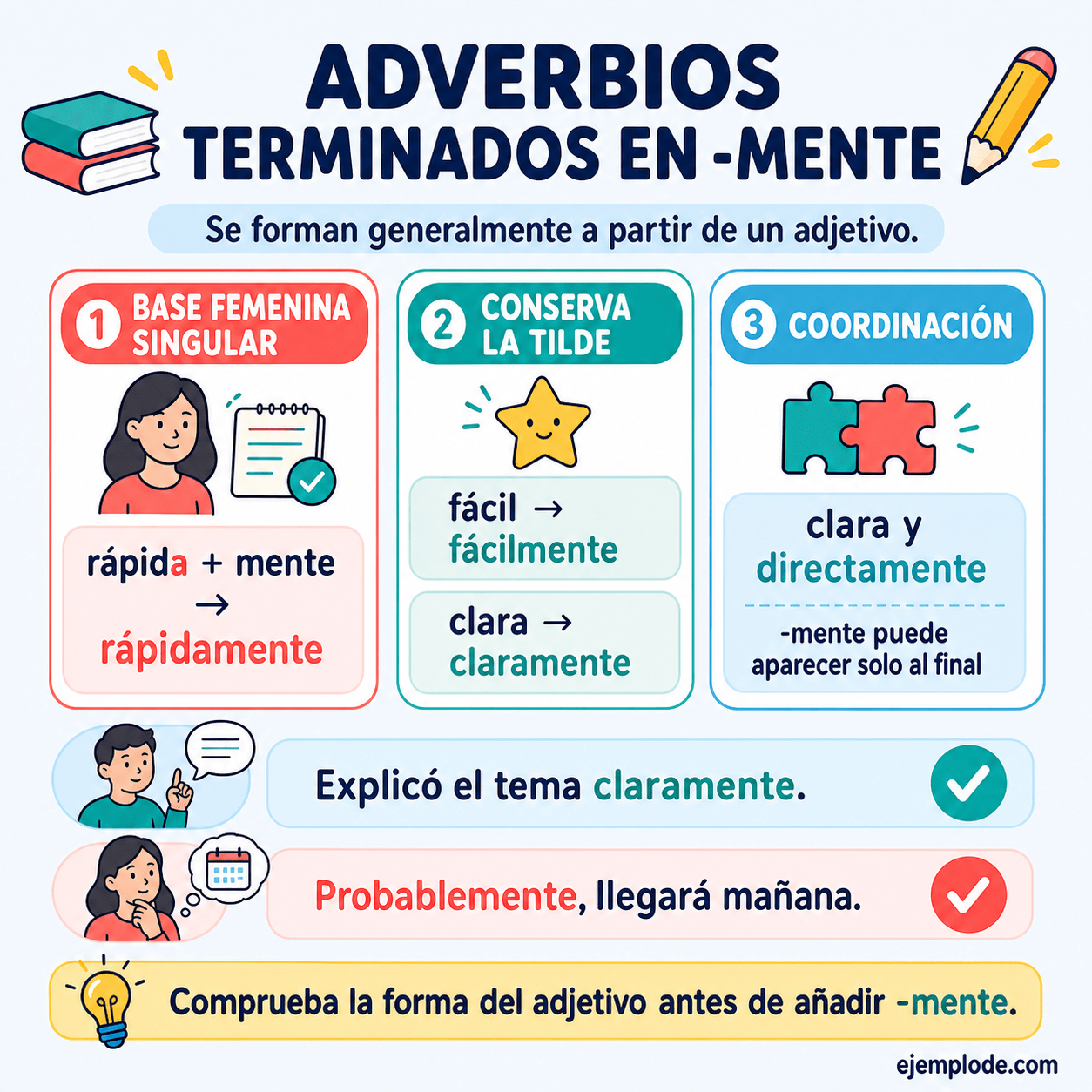 Infografía educativa sobre Adverbios terminados en -mente con ejemplos y claves de reconocimiento
