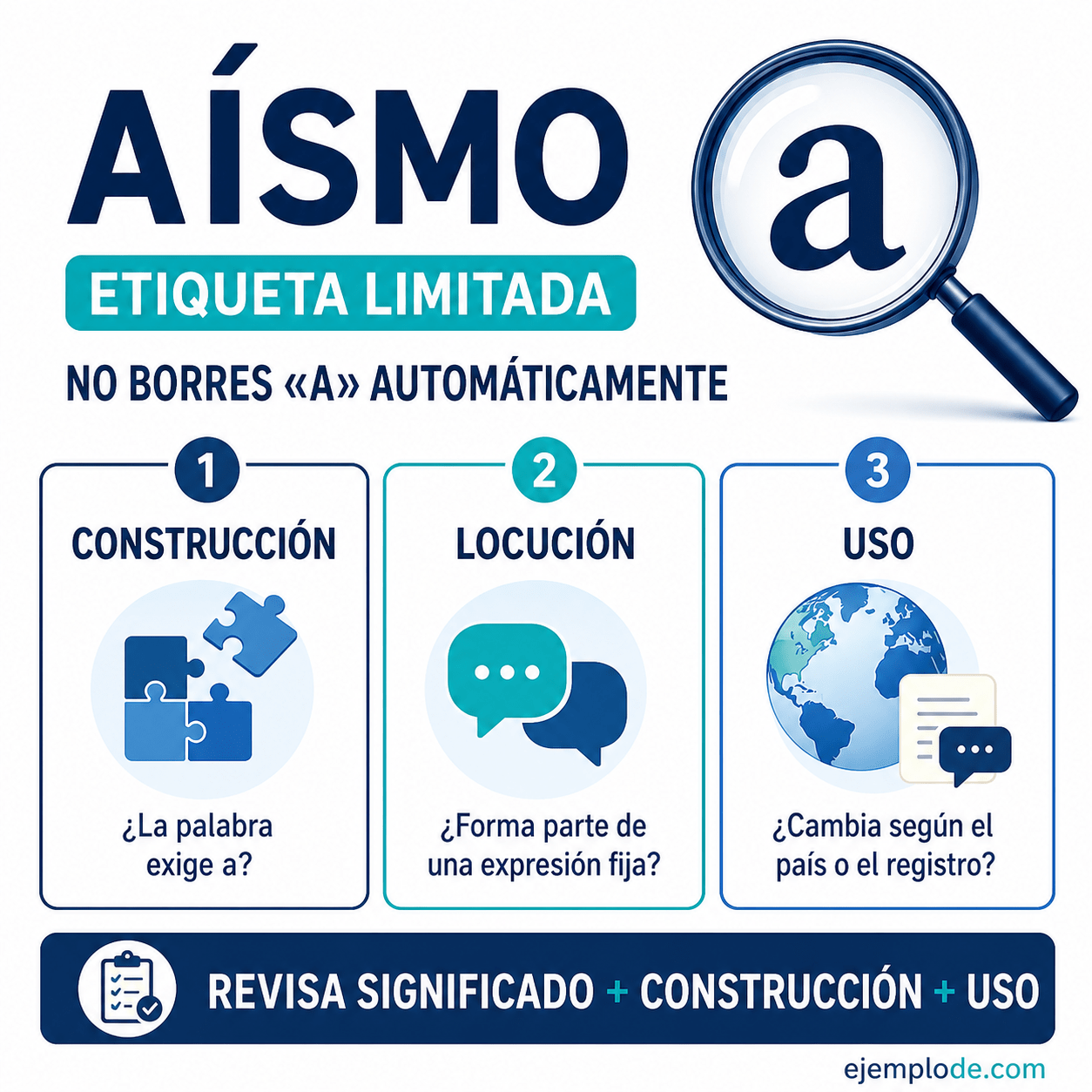 Explicación visual de Aísmo con un ejemplo didáctico