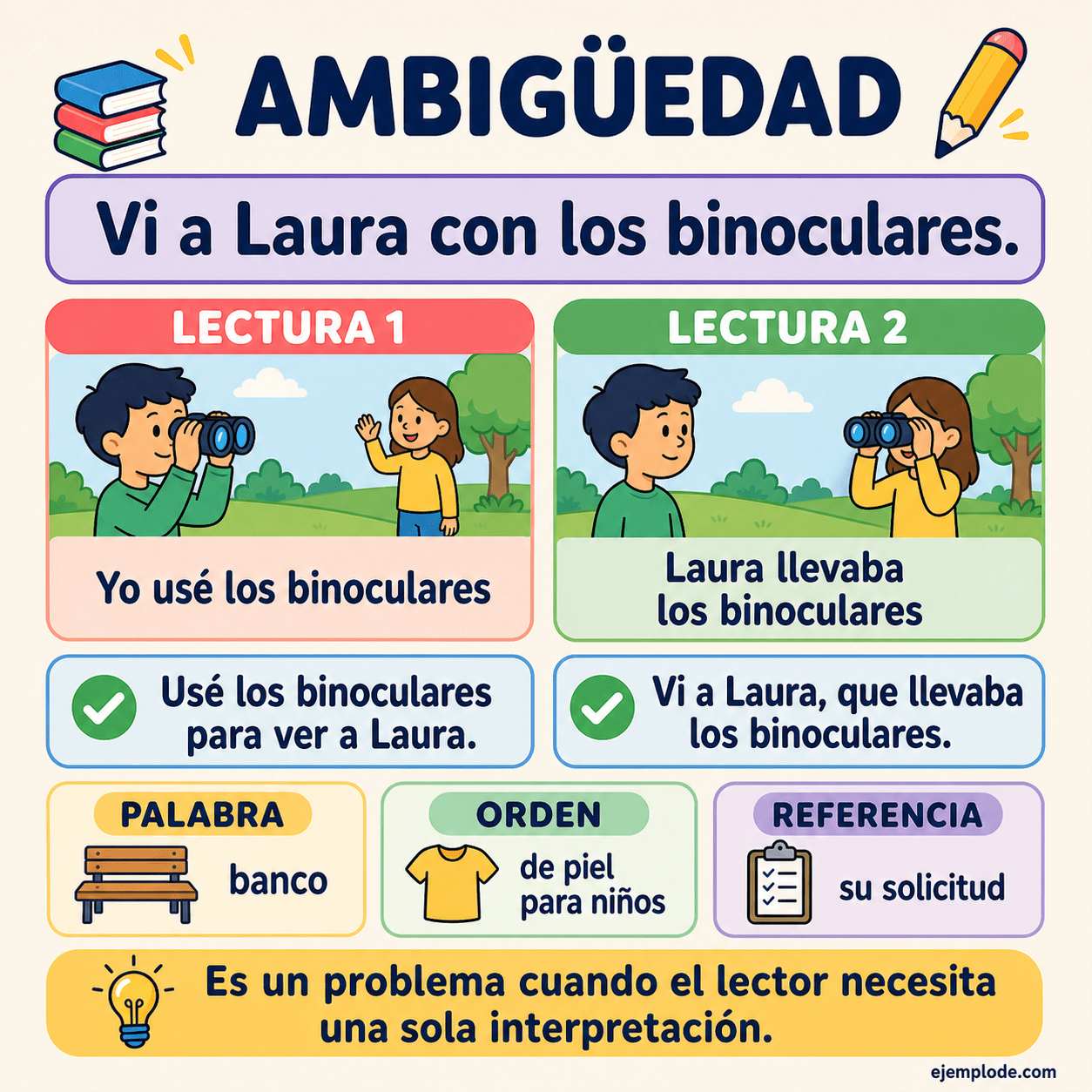 Infografía educativa sobre Ambigüedad con ejemplos y claves de reconocimiento