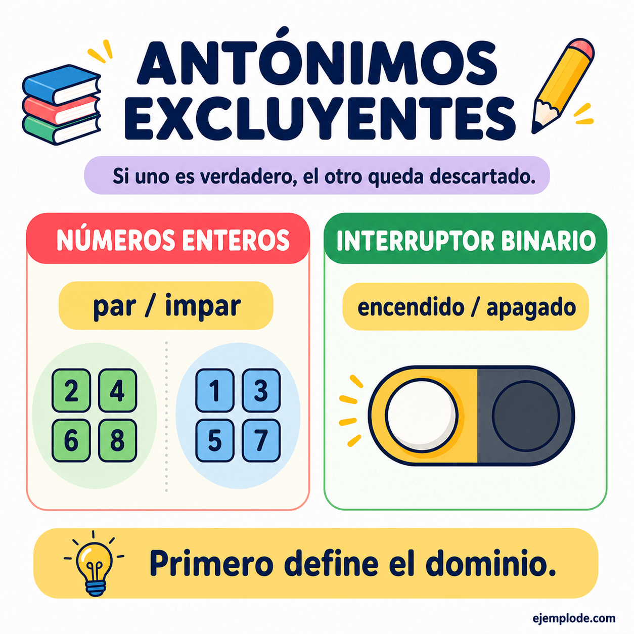 Infografía educativa sobre Antónimos excluyentes con ejemplos y claves de reconocimiento