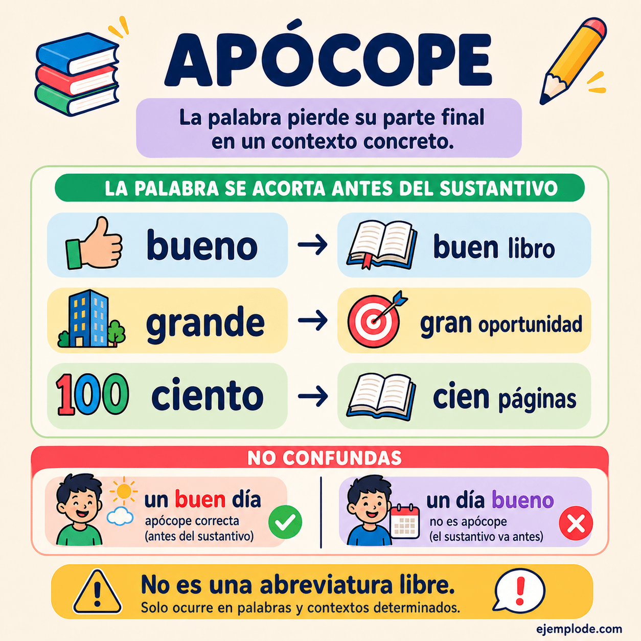 Infografía educativa sobre Apócope con ejemplos y claves de reconocimiento