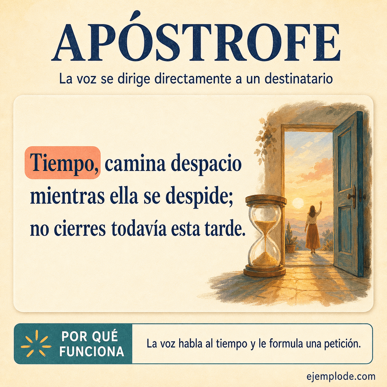 Explicación visual de Apóstrofe con un ejemplo didáctico