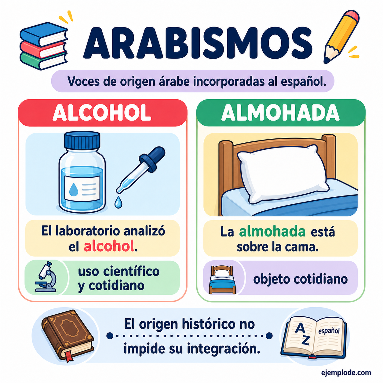 Arabismos — visual 1