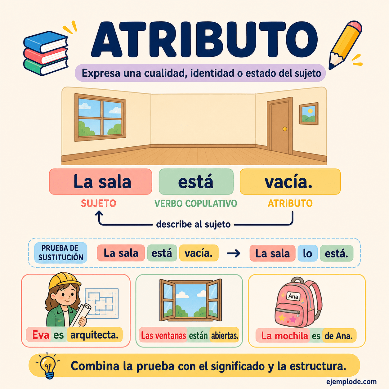 Infografía educativa sobre Atributo con ejemplos y claves de reconocimiento
