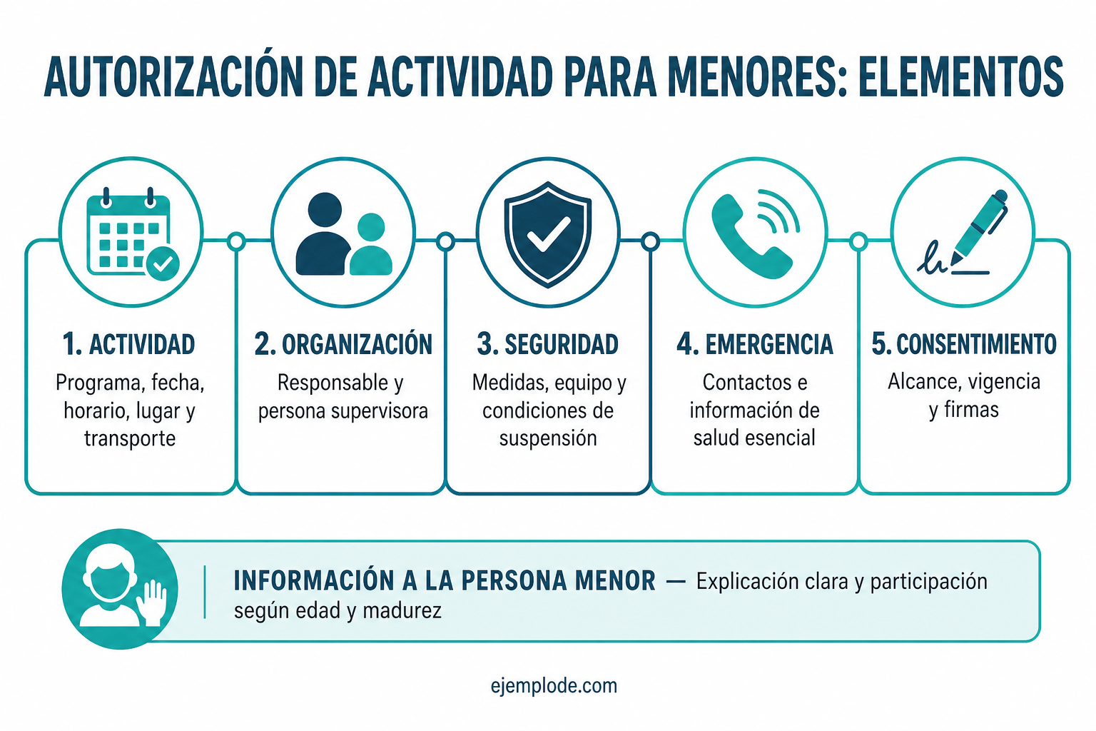 Elementos de una autorización de actividad para menores de edad