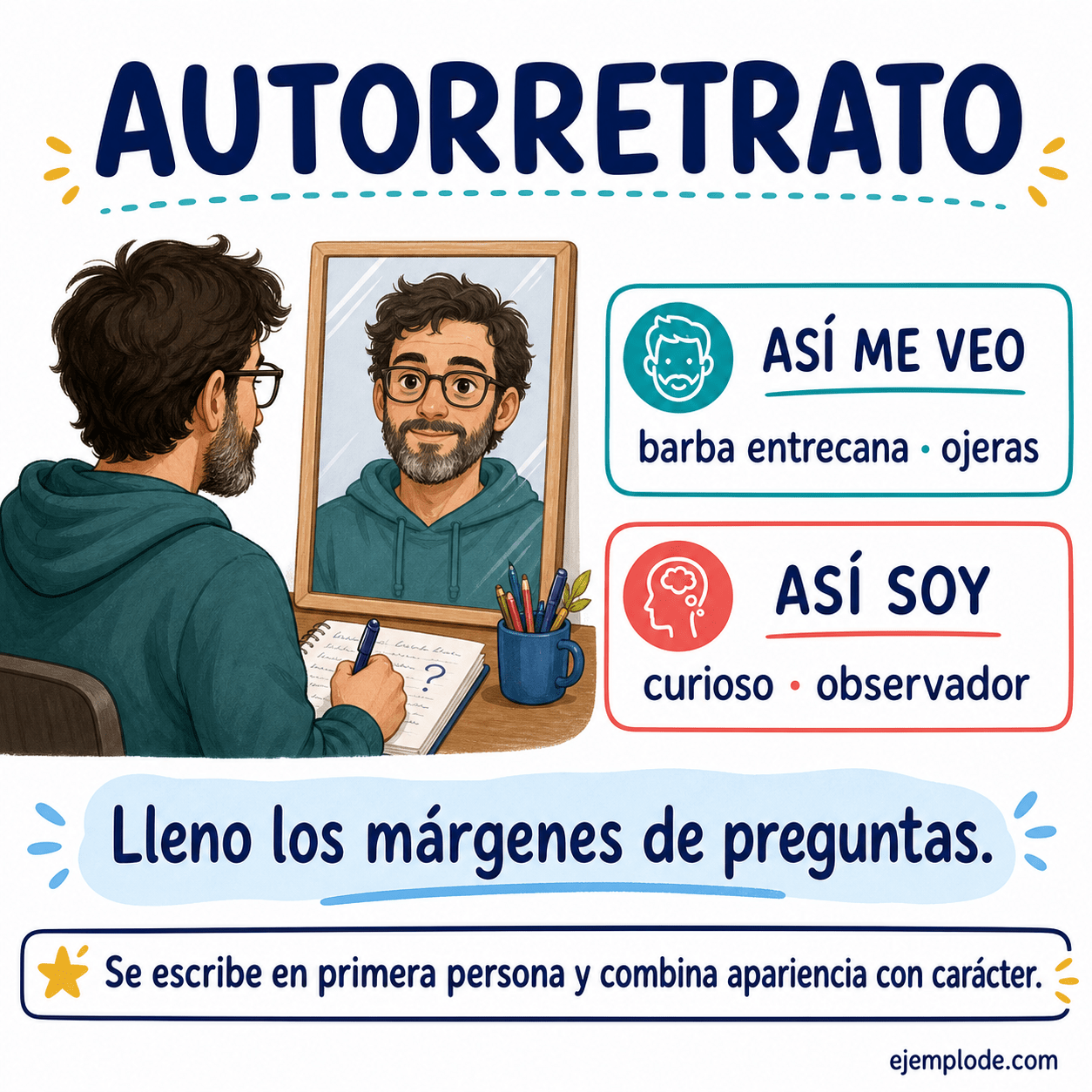 Explicación visual de Autorretrato con un ejemplo didáctico