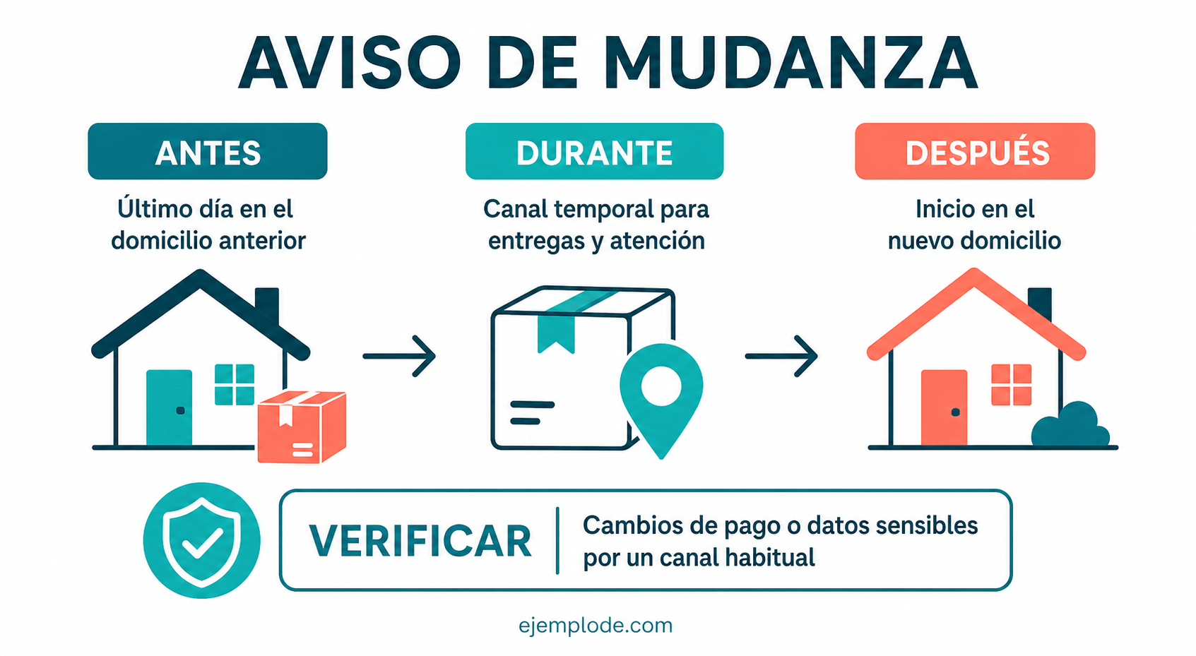 Guía antes, durante y después de un aviso de mudanza