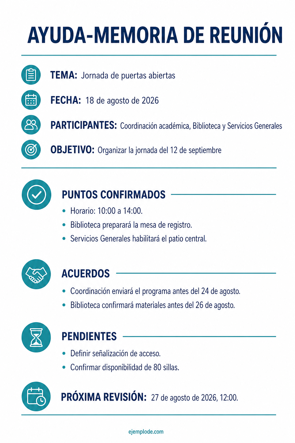 Ayuda-memoria completa con tema, participantes, objetivo, acuerdos, pendientes y próxima revisión