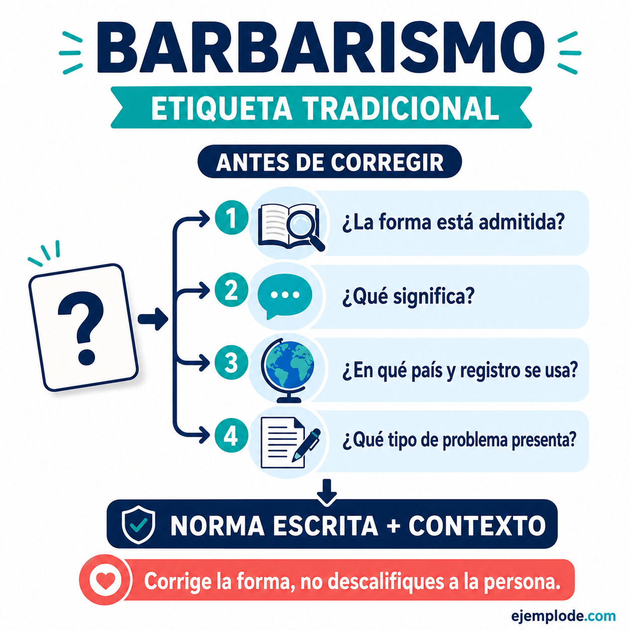 Explicación visual de Barbarismo con un ejemplo didáctico