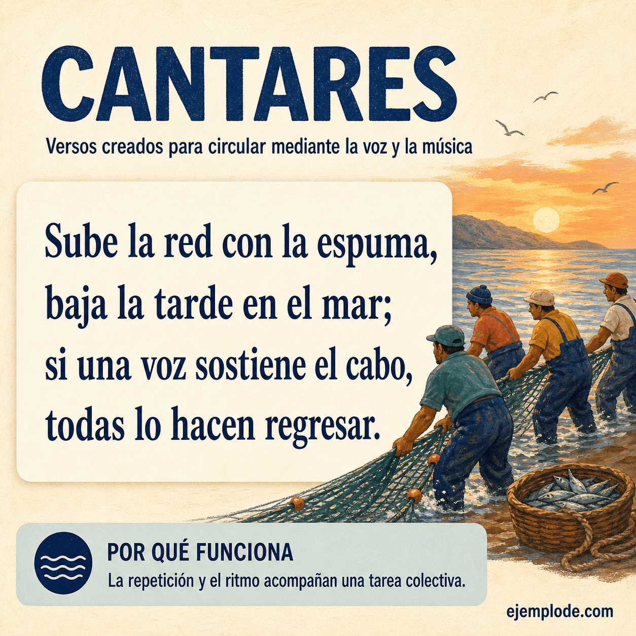 Explicación visual de Cantares con un ejemplo didáctico