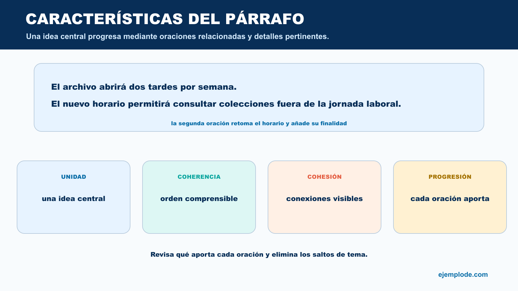 Párrafo breve analizado por unidad, coherencia, cohesión y progresión temática