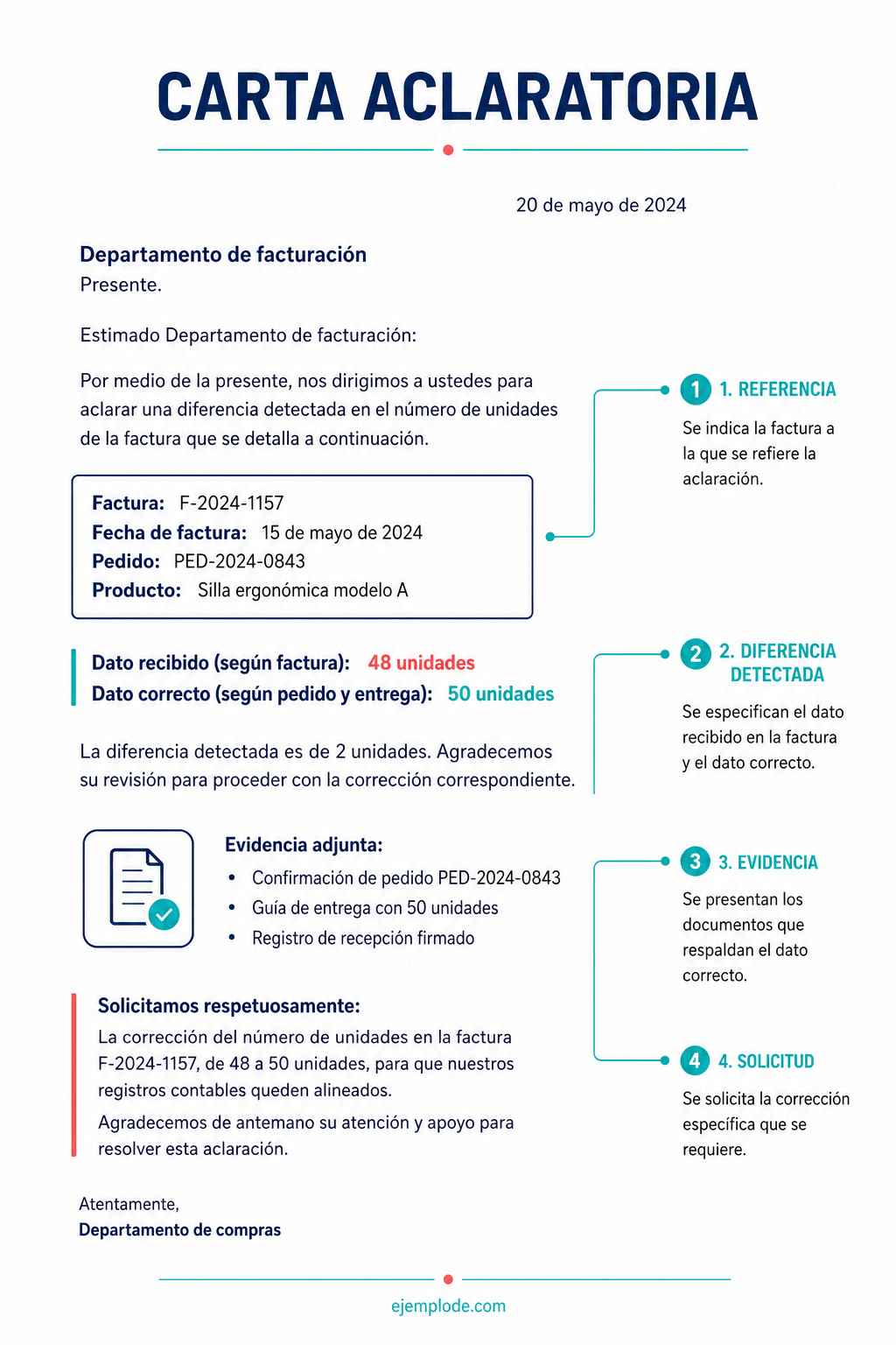 Carta aclaratoria anotada con referencia, diferencia, evidencia y solicitud