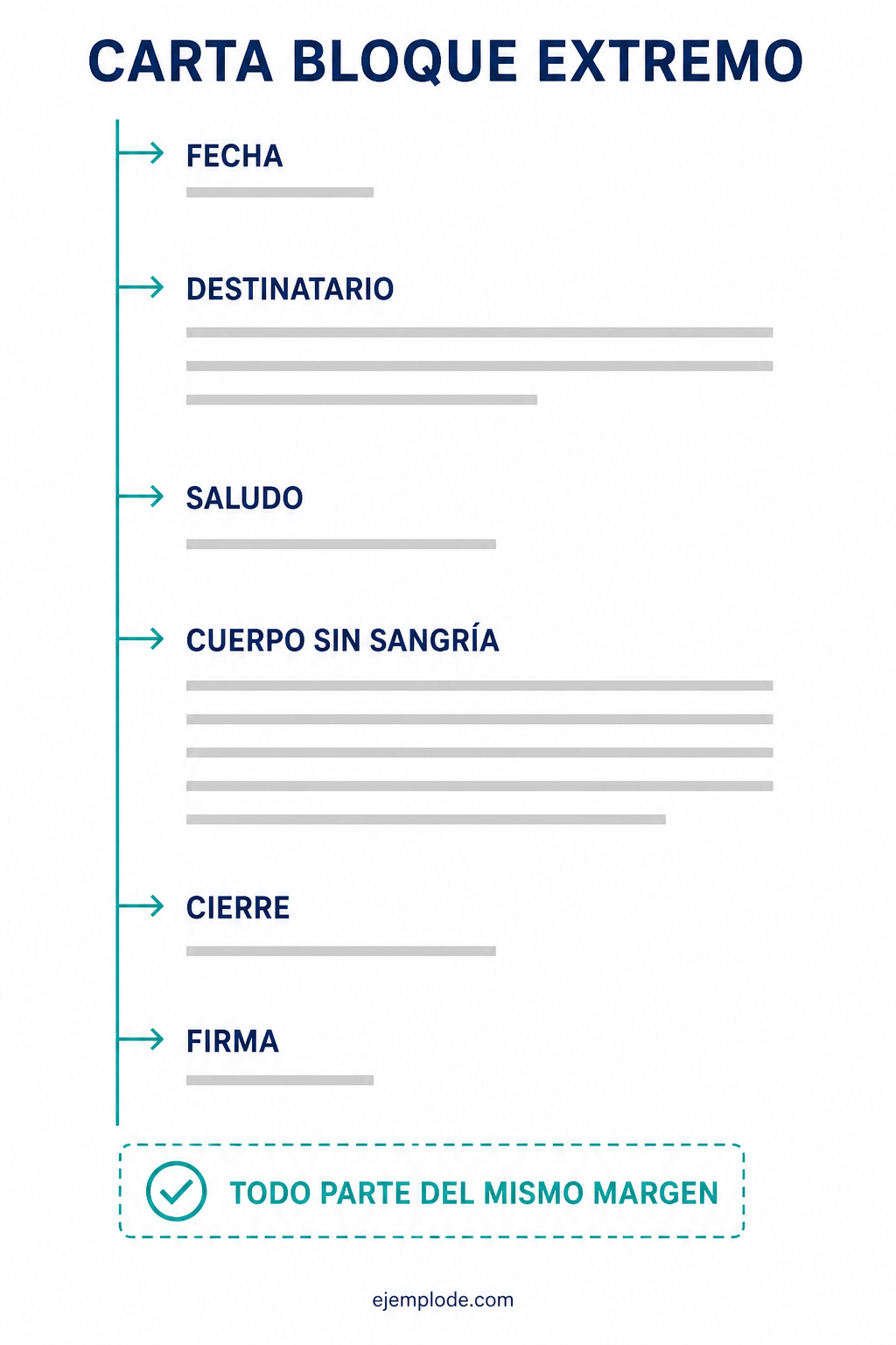 Estructura de una carta en bloque extremo con todos los elementos en el margen izquierdo