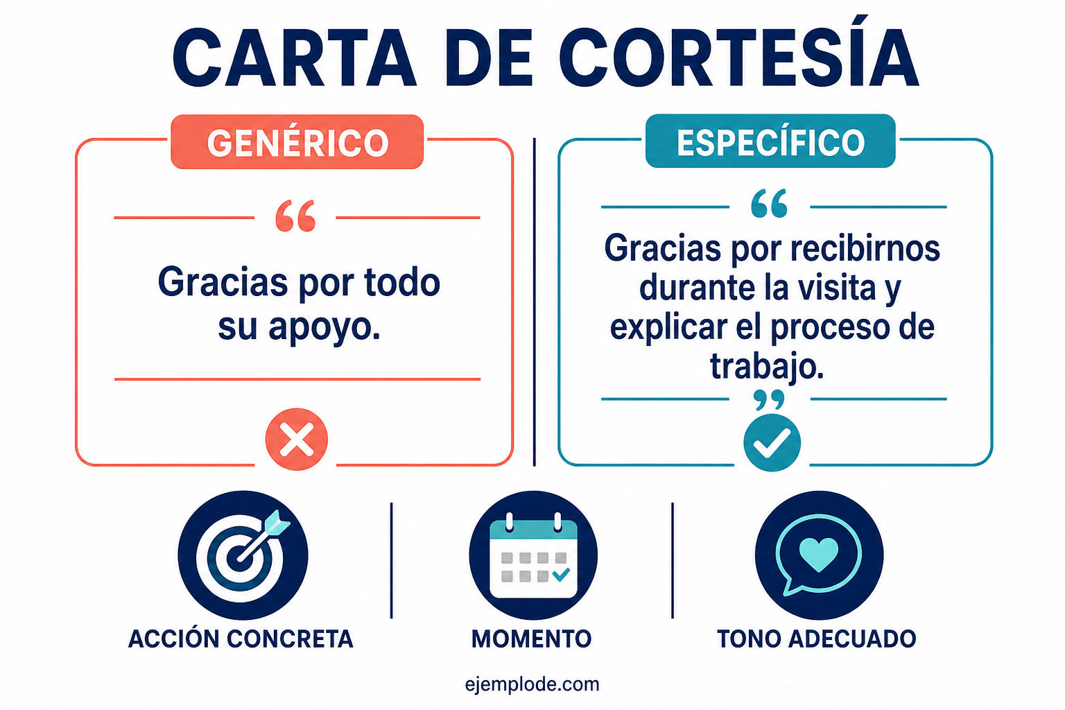 Comparación entre un agradecimiento genérico y uno específico