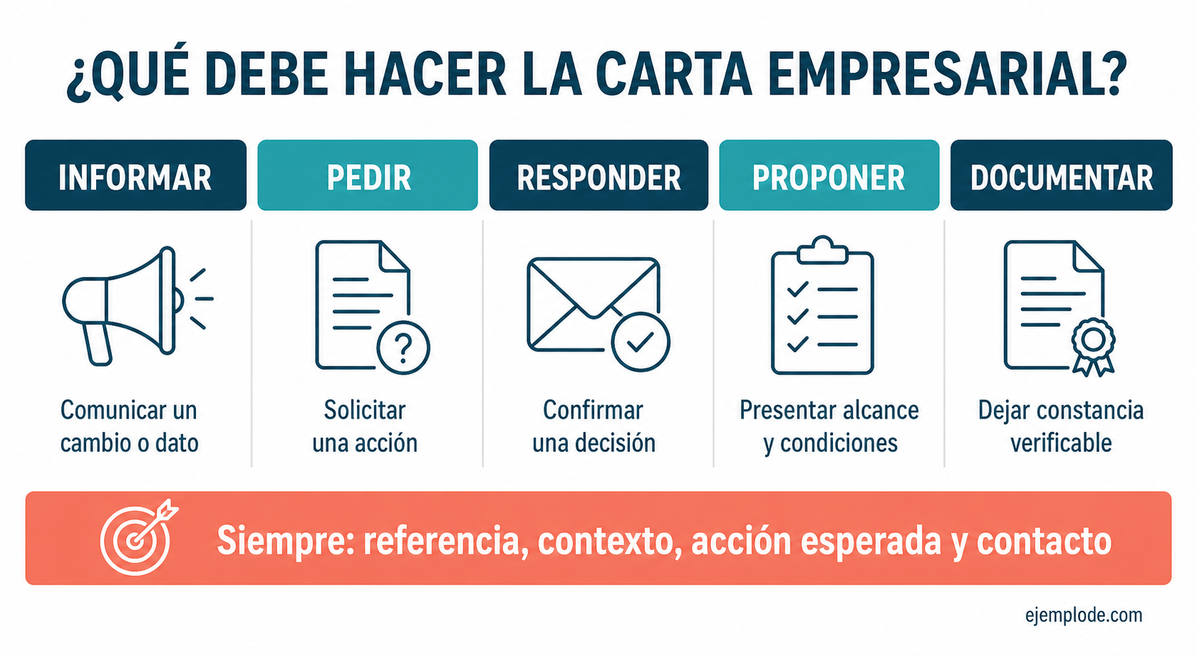 Matriz de propósitos de una carta empresarial