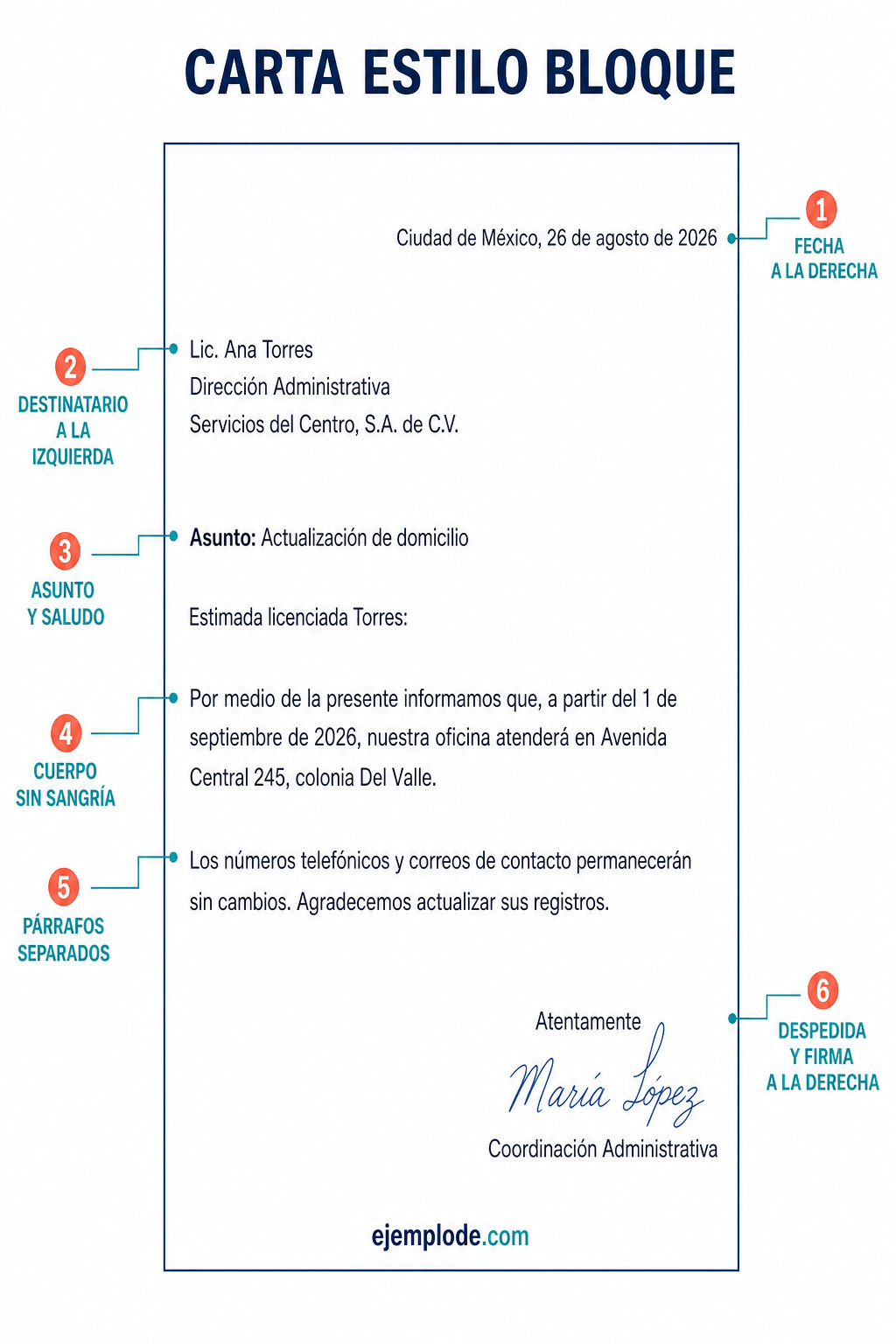 Carta estilo bloque con destinatario y cuerpo a la izquierda y fecha y firma desplazadas