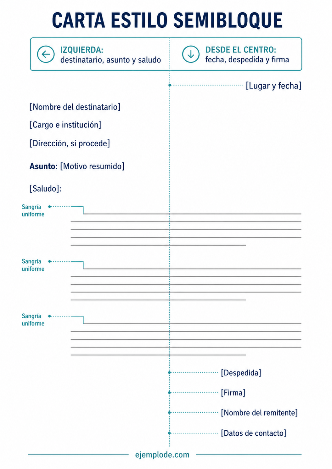 Distribución de fecha, cierre y sangría de primera línea en estilo semibloque
